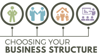 Choosing your business structure